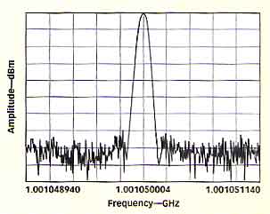 Phase Noise Plot