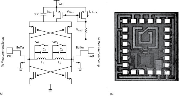 A dual-mode oscillator’s (a) schematic and (b) chip photograph.