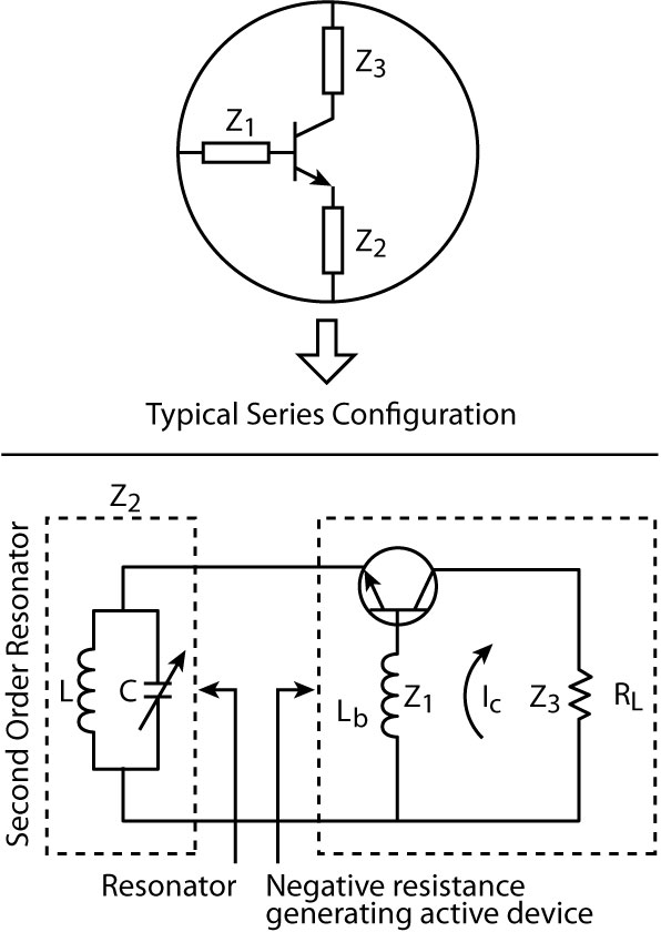 General topology of the series feedback LC-tuned oscillator.