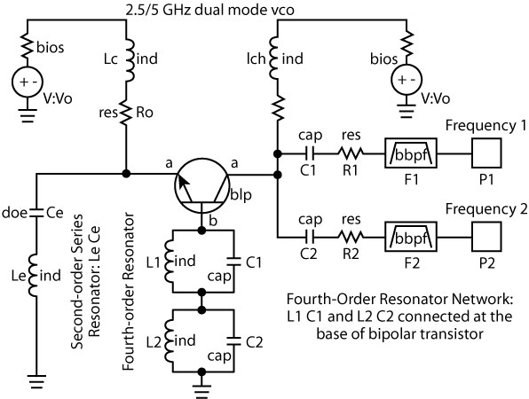 Typical schematic of a dual-frequency oscillator.