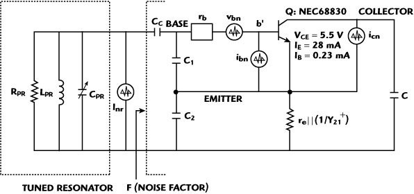 Equivalent circuit of a Colpitts oscillator with noise sources. 