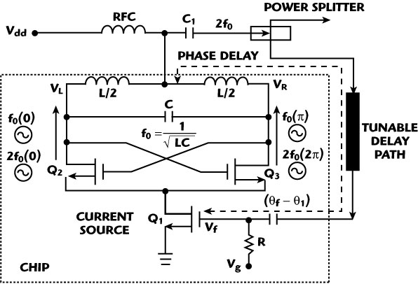 Self-injected coupled oscillator.