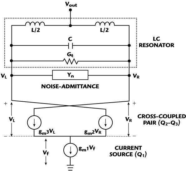 Simplified model of the self-injected coupled oscillator.