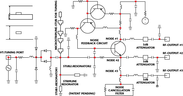 Schematic of a self-coupled, shorted-stubs resonator oscillator (patented).