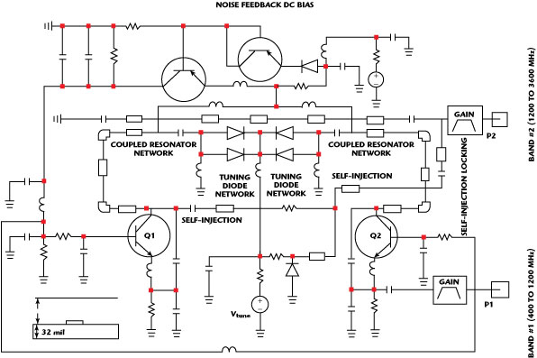 Schematic of a coupled oscillator self-injection locked VCO.