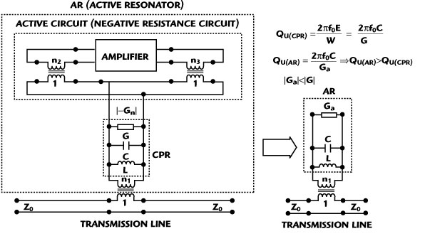 Active resonator with feedback arrangement.