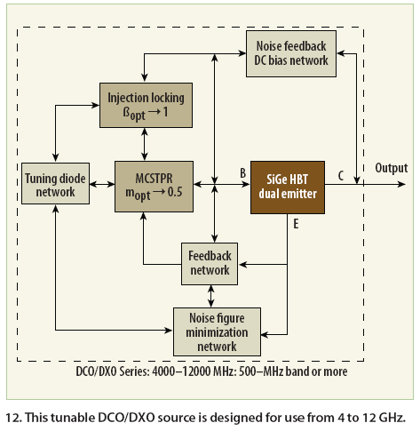 Planar Resonators Arm Tunable Oscillators heterojunction bipolar transistor band diagram 